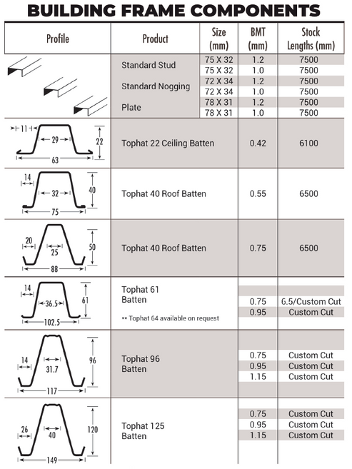 Split Batten Size Ceiling Batten – Steelmart