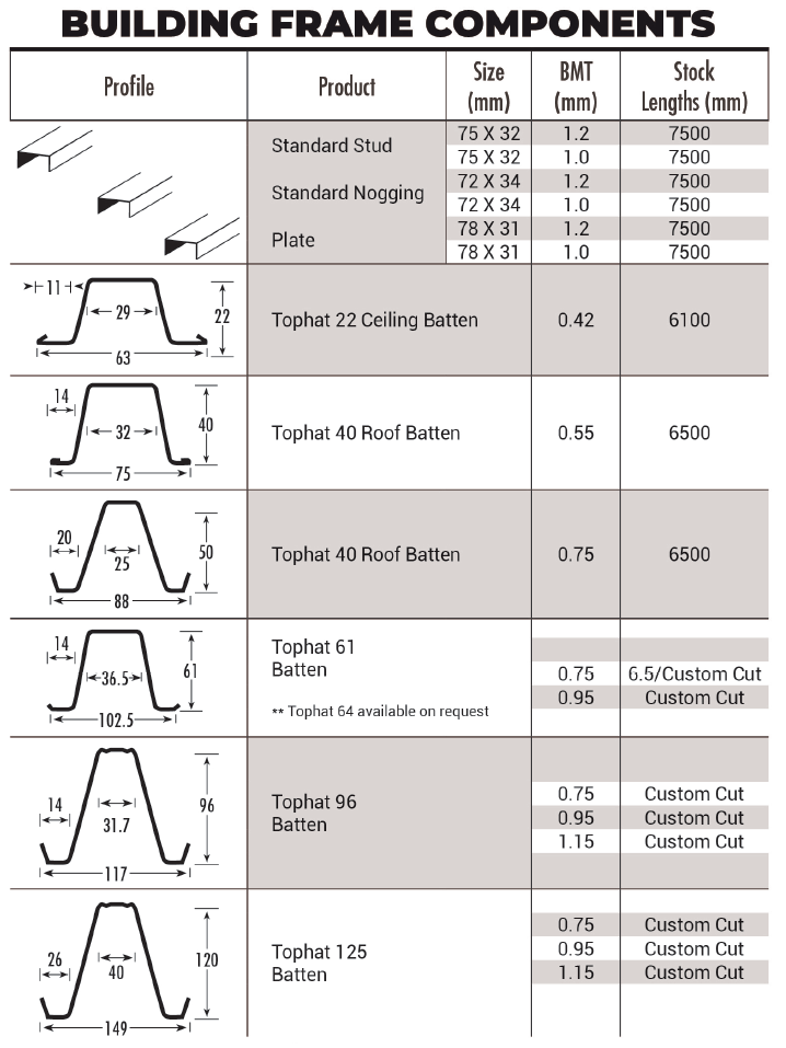 Top Hat Batten – Steelmart