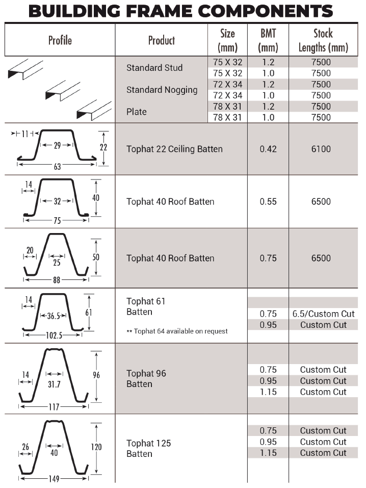 ceiling-batten-informational-table-building-frame-components