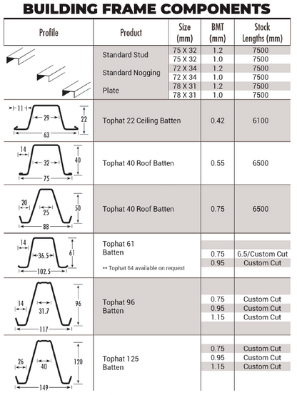 ceiling-batten-informational-table-building-frame-components