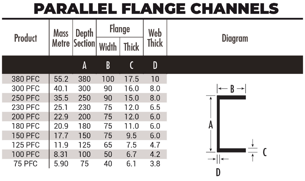 Channels & Beams – Steelmart