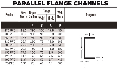 PFC-parallel-flange-channels-diagram-table-informative