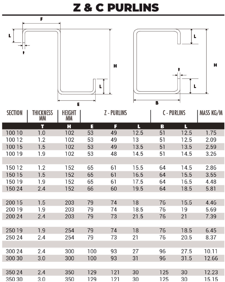 z-c-steel-purlin-informational-table-section-height-thickness