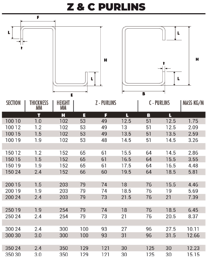 Z-Purlin (per/m) – Steelmart