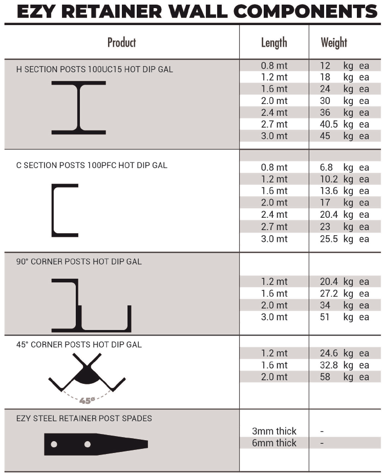 retaining-wall-component-table-length-weight-product