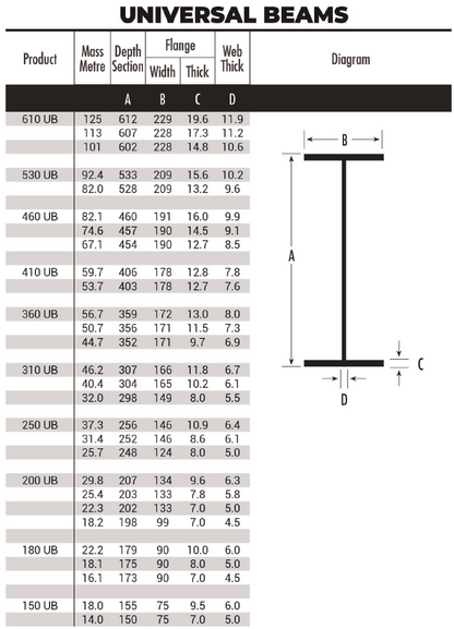 Universal Beam - UB – Steelmart
