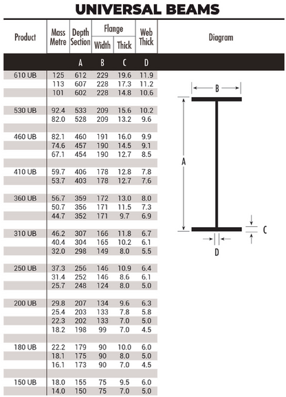 universal-beam-steel-UB-diagram-informational-table