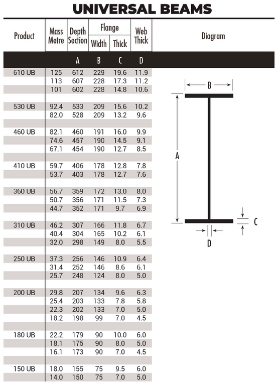 Universal Beam - UB – Steelmart