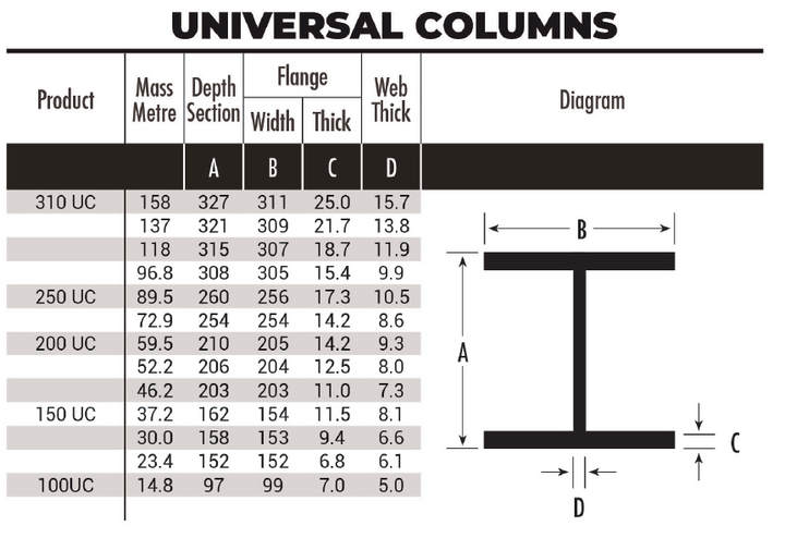 Ub Column Steel Beam | I Beam, C Channel & Universal Beam – Steel Mart – Steelmart