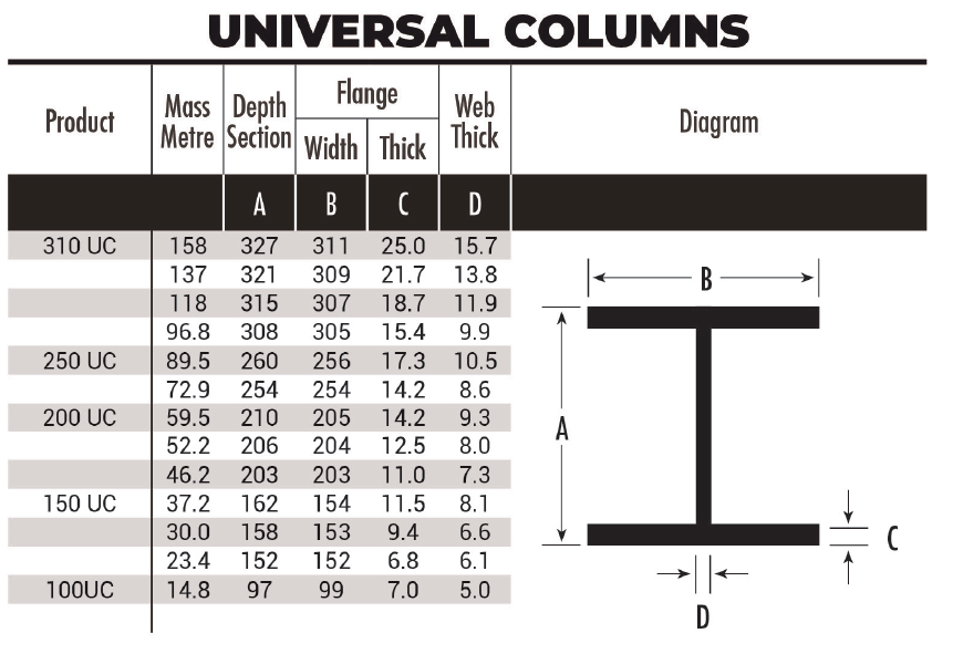 universal-column-UC-diagram-table