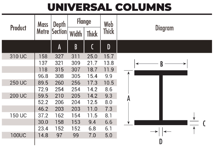 Universal Column - UC – Steelmart